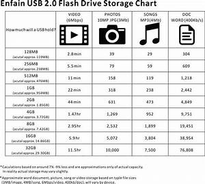 Usb Flash Drive Capacity Chart Memory Actual Storage Capacity Vs