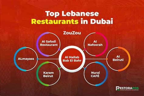 Best Lebanese Restaurants In Dubai Can Be The First Choice To Get Meals