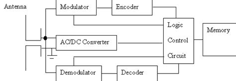 rfid circuit diagram - Wiring Diagram and Schematics