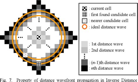 Figure From Online Complete Coverage Path Planning For Mobile Robots Based On Linked Spiral