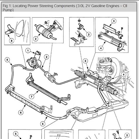 1997 Ford Taurus Cooling System Diagram