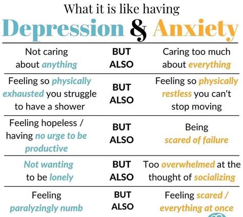 What Its Like To Have Depression And Anxiety Mymentor