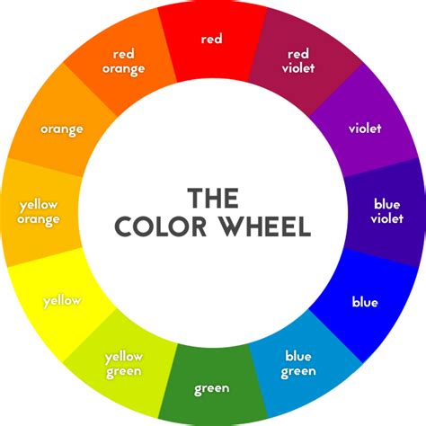 Color Theory And Web Design Color Basics