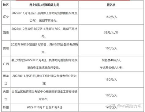 2023考研全国各地区网上确认时间汇总 知乎