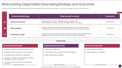 Restructuring Organization Downsizing Strategy And Company