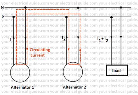 Synchronization Of Alternators Your Electrical Guide