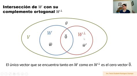 Clase 26 Álgebra Lineal Producto interno Complemento ortogonal YouTube