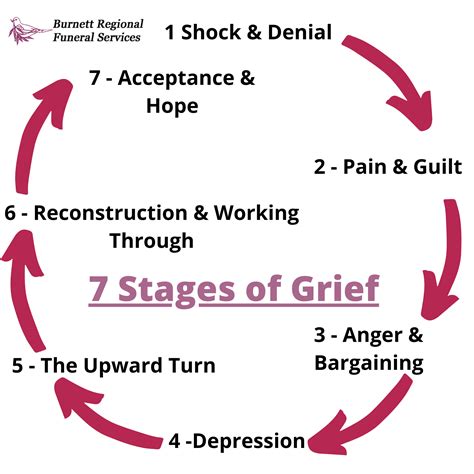 5 Stages Of Grief Handout My Xxx Hot Girl