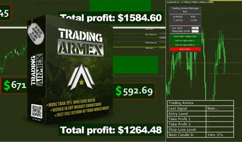 Trading Armex Fibonacci Forex Indicator Forexcracked