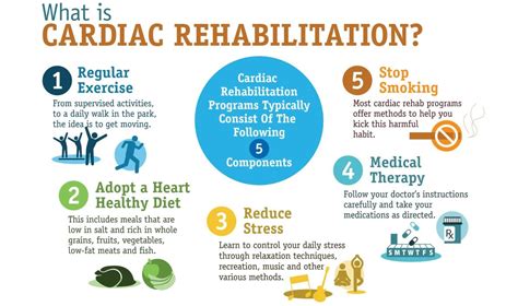 Benefits Of Heart Health Rehabilitation At The Selfhelp Home