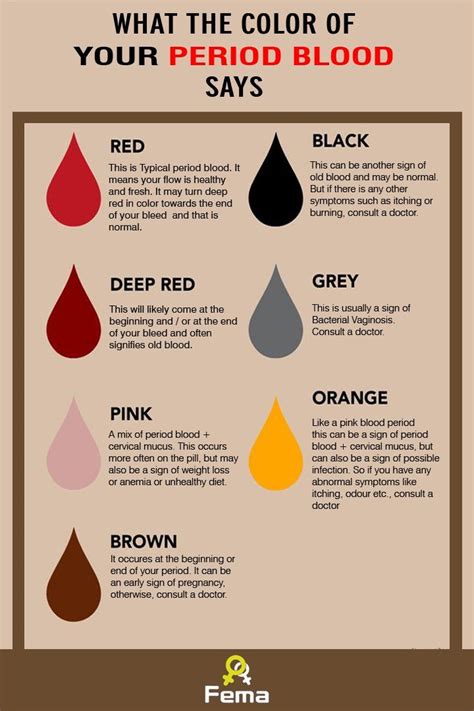 See What The Color Of Your Period Blood Says Menstrualblood