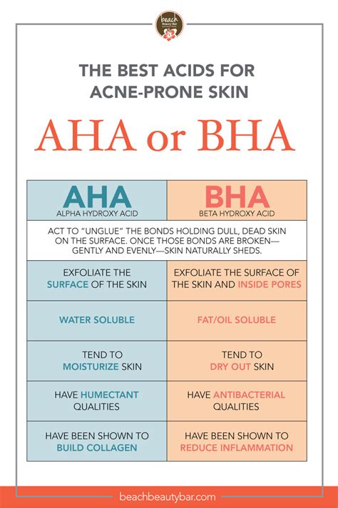 Aha And Bha Exfoliants For Acne Prone Skin Beach Beauty Bar And Acne Clinic