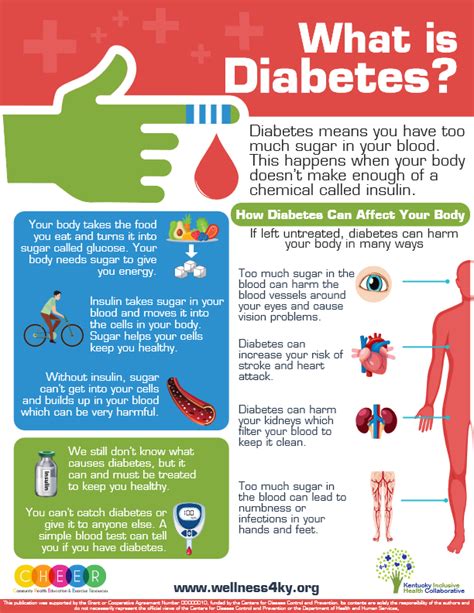 Diabetes Wellness4ky