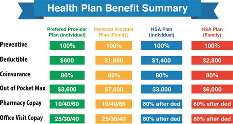 When you're shopping for health insurance, you have a lot of options to choose from. Ppo Insurance Definition | Examples and Forms