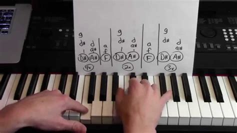 You will play with both hands but the left hand is very easy because you use only two fingers and the hand position stays the same. See You Again - PIANO TUTORIAL (EASY) - Wiz Khalifa ...