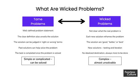 Your Company Culture Is A Wicked Problem By Gustavo Razzetti