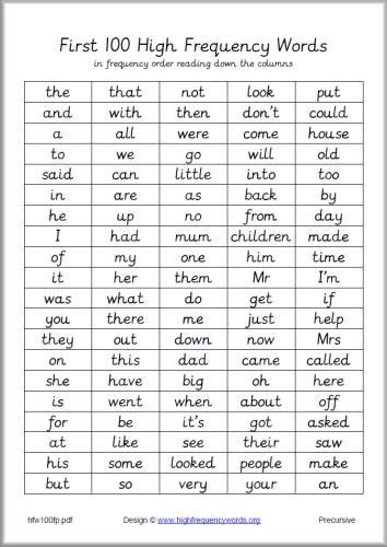 First 100 High Frequency Word List Precursive Sight Words