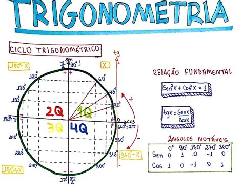 Exercicios Sobre Ciclo Trigonometrico