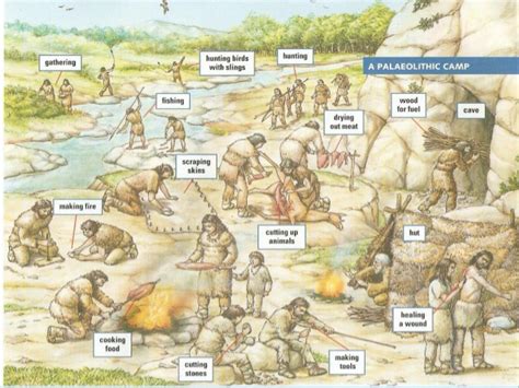 Paleolithic people lived in small groups of no more than 60 people because being nomadic. Serendipity Geografía e Historia: PREHISTORY: HUMAN ...