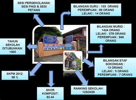 *anak kepada tuanku imam nuh yang berasal dari bangkinang , dan rokiah abdul rahman , anak perempuan tok setia perkasa semantan yang berketurunan bugis dari sulawesi selatan. SMK DATO' PENGGAWA TIMUR: Latar Belakang Sekolah