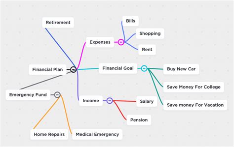 Contoh Mind Mapping Pengertian Jenis Manfaat Aplikasi Vrogue Co