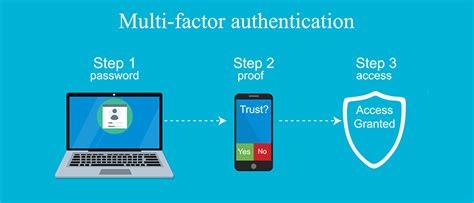 Two Factor And Multi Factor Authentication Solutions News Cse Ltd