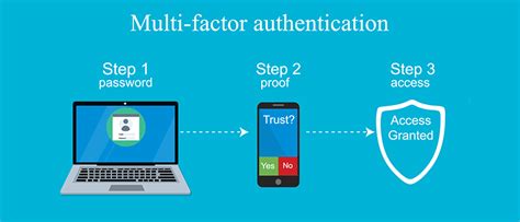 Learners will be introduced to a series of different authentication solutions and protocols, including rsa secureid and kerberos, in the context of a canonical schema. Two Factor & Multi Factor Authentication Solutions | News ...