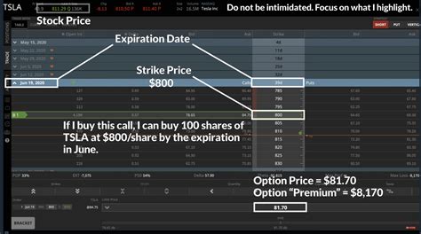 What Is Options Trading The Ultimate Beginners Guide To Options