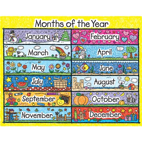 Knowledge Tree Carson Dellosa Education Months Of The Year Chart
