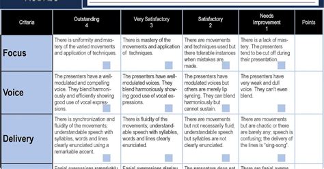 Ms Jeanille Speech Choir Rubric