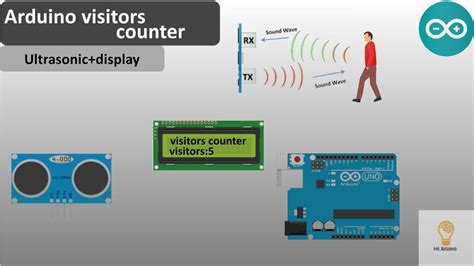Arduino Visitors Counter Using Ultrasonic Sensor Youtube