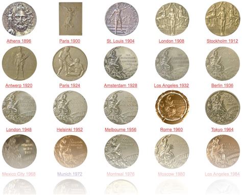 For each host city, different medals are minted and the designs and sizes have changed. Photos of all Olympic medal designs since 1896 - Shanghaiist