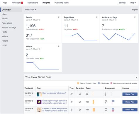 Understanding Facebook Page Insights Likes Reach And Page Views