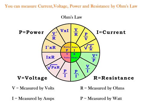 Ohm S Law And Power Equation Practice Worksheet