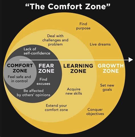 Quick Guide On How To Leave The Comfort Zone At Work Phrs