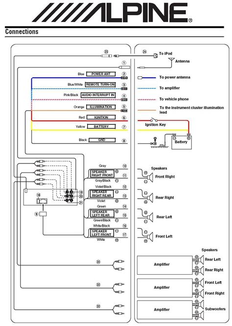 Wiring harnesses allow you to make color coded connections without modifying the factory cabling and connectors. Kenwood Stereo Wiring Diagram | Wiring Diagram