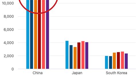 Chinas Iron Ore Imports Are Boosting Australias Economic Recovery