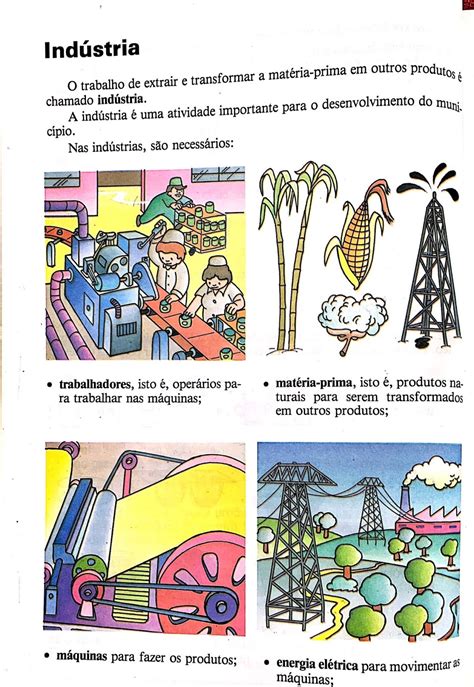 Atividade Materia Prima 3 Ano