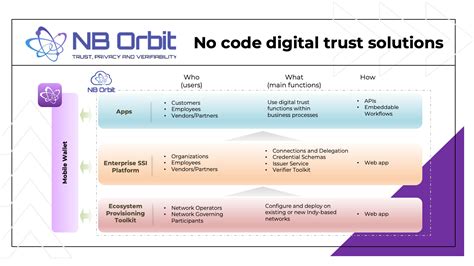 Nb Orbit Platform Release Notes H1 2022 Northern Block Self
