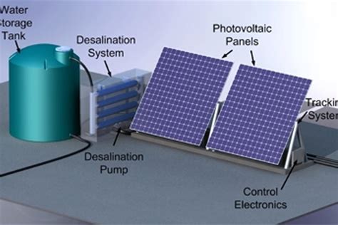 Mit Develops Solar Powered Portable Desalination System