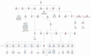 Genesis Genealogical Charts Understandchristianity Com