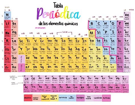 Tabla Periodica Hecha En Word