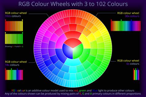 Tikz Pgf How To Divide A Colour Wheel Into N Segments Tex Latex