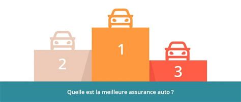 Meilleure Assurance Auto 2024 2025 Classement Et Avis