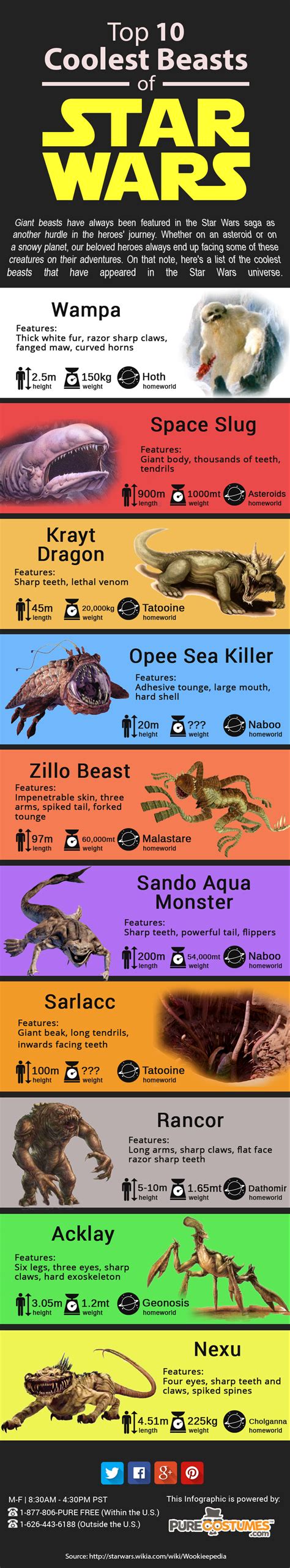 Infographic The Top 10 Coolest Beasts Of Star Wars