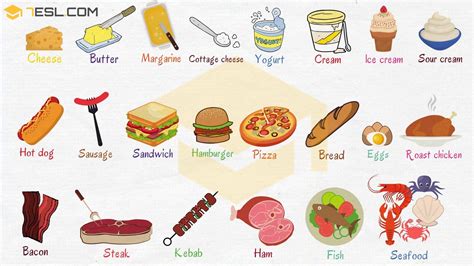 Food Names Useful Food Vocabulary In English ESL
