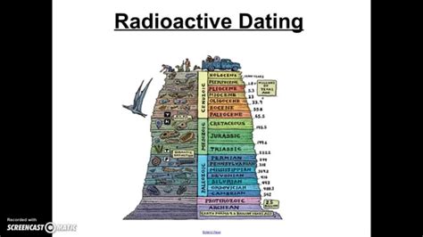 Why Is Radiocarbon Dating Important Why One Size Fits All Radiocarbon