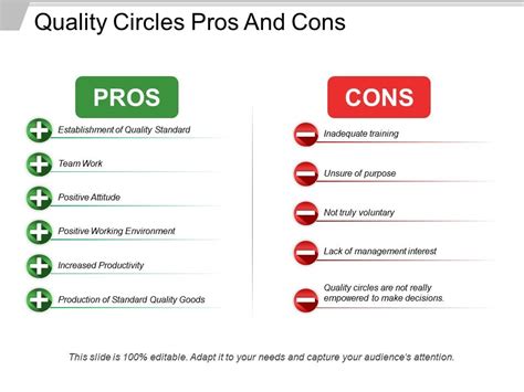 Quality Circles Pros And Cons Presentation Powerpoint