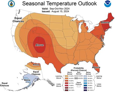 Climate Data and Indices
