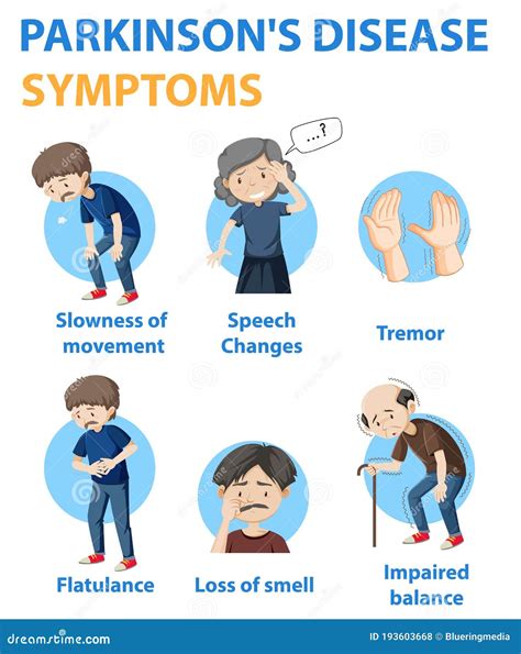 Síntomas De Enfermedad De Parkinson Infografía Ilustración Del Vector Ilustración De Parkinson